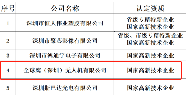 全球鷹無(wú)人機(jī)