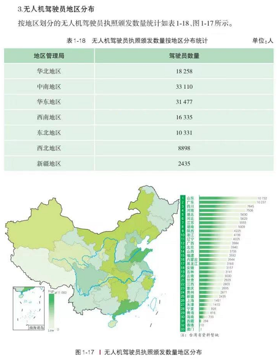 無人機(jī)駕駛員