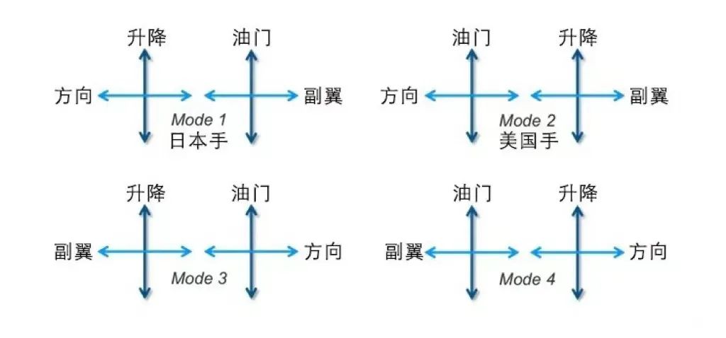 全球鷹無人機機構