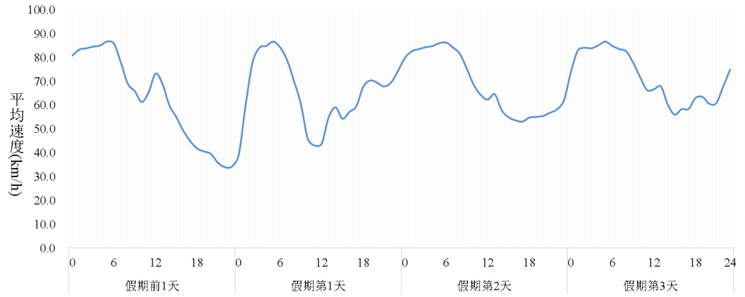 全球鷹無人機