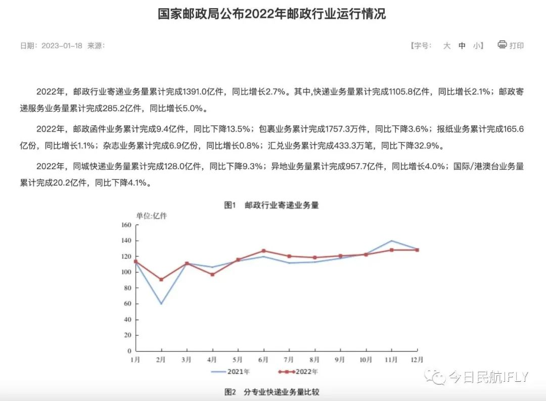 全球鷹無人機