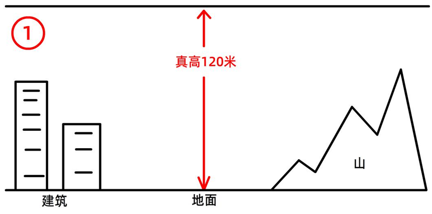 全球鷹無人機