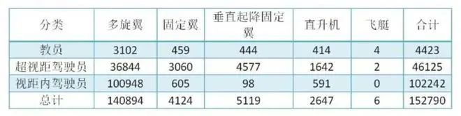 全球鷹無人機